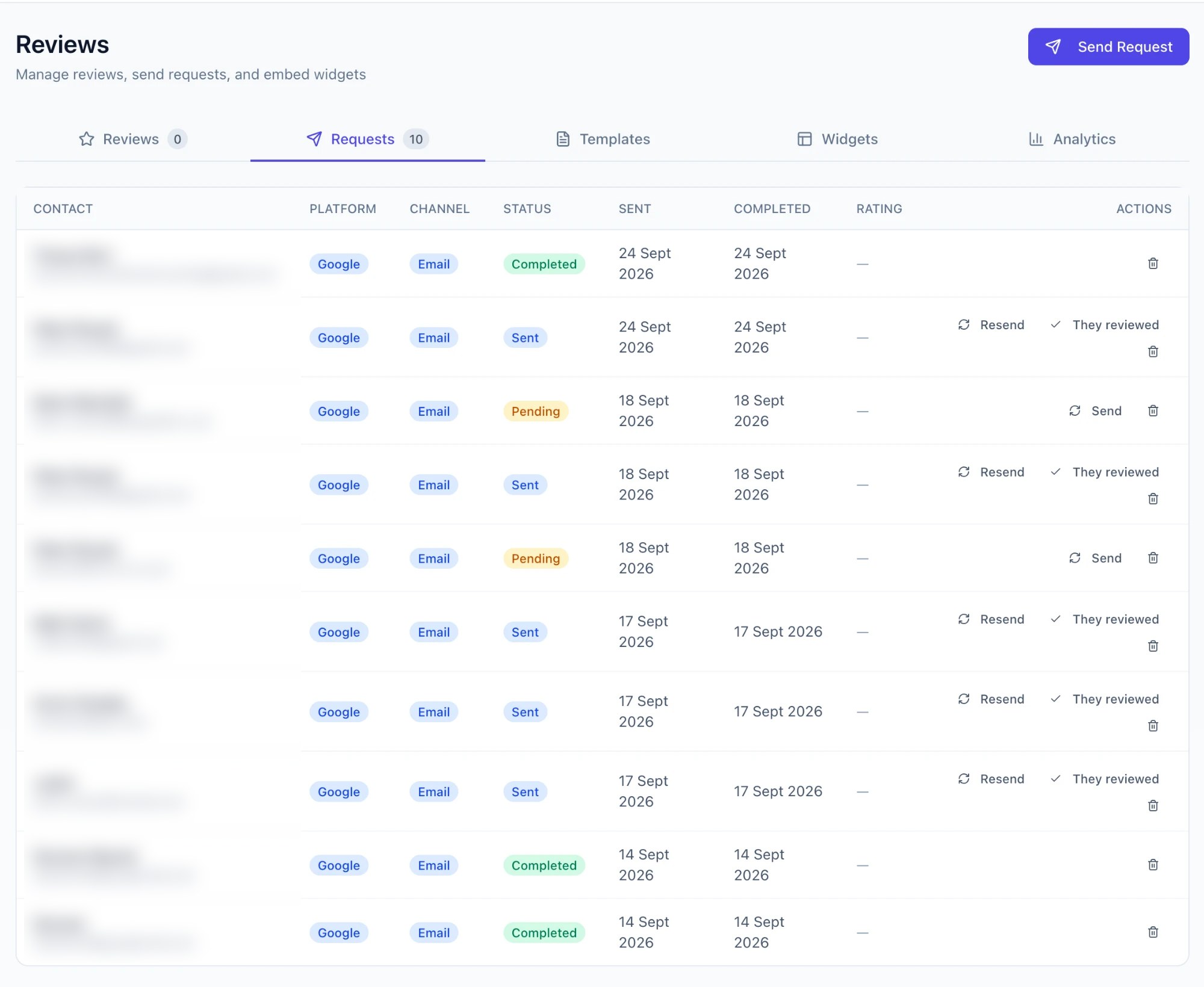 The Requests screen: ten review requests with their platform, channel, status and the dates they were sent and completed. Contact names are blurred.
